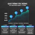 Thiết bị đuổi chuột 2 loa cao cấp, an toàn cho gia đình